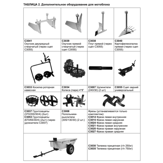 Изображение Мотоблок бензиновый CHAMPION BC8833, 5.15 л.с.